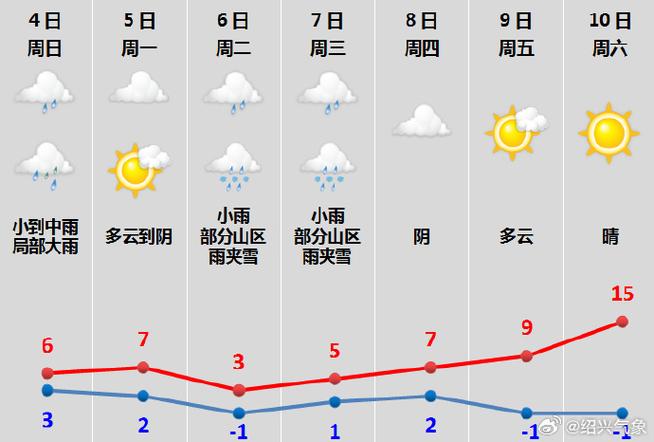舟山天气30天查询,舟山天气30天查询结果最新消息?-第5张图片-巾百福 舟山天气30天查询,舟山天气30天查询结果最新消息?-第5张图片-巾百福