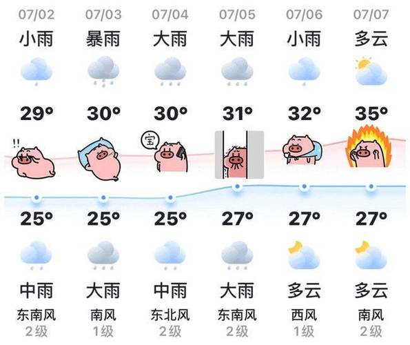 无锡15天天气预报?无锡15天天气预报情况表?-第1张图片-巾百福 无锡15天天气预报?无锡15天天气预报情况表?-第1张图片-巾百福