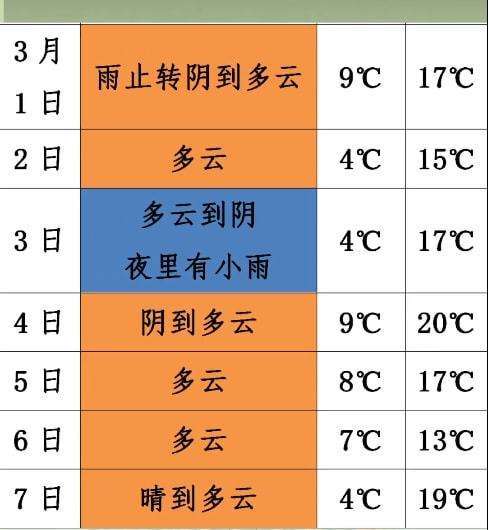 无锡15天天气预报?无锡15天天气预报情况表?-第2张图片-巾百福 无锡15天天气预报?无锡15天天气预报情况表?-第2张图片-巾百福