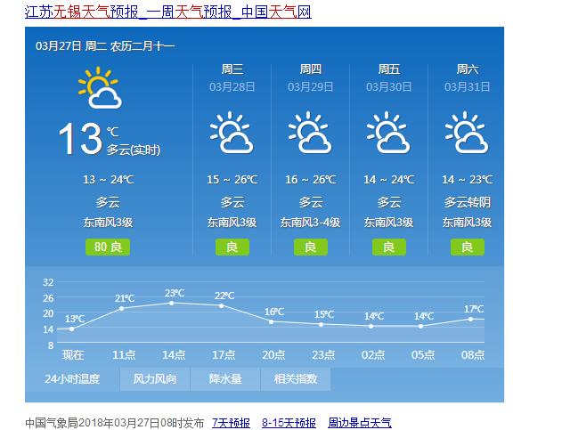 无锡15天天气预报?无锡15天天气预报情况表?-第3张图片-巾百福 无锡15天天气预报?无锡15天天气预报情况表?-第3张图片-巾百福