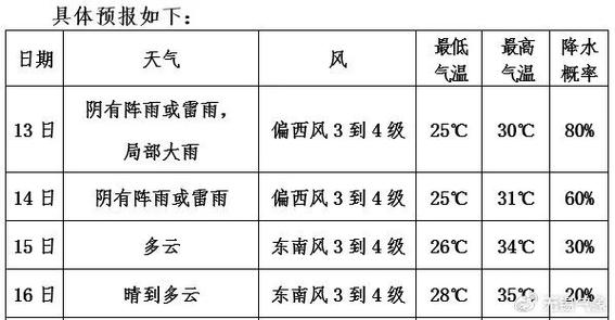 无锡15天天气预报?无锡15天天气预报情况表?-第6张图片-巾百福 无锡15天天气预报?无锡15天天气预报情况表?-第6张图片-巾百福