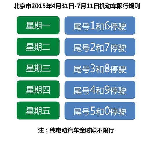 北京限号限不限绿牌,北京限制绿牌车吗-第2张图片-巾百福 北京限号限不限绿牌,北京限制绿牌车吗-第2张图片-巾百福