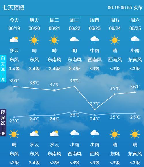 峄城天气预报15天?峄城天气预报15天准确?-第3张图片-巾百福 峄城天气预报15天?峄城天气预报15天准确?-第3张图片-巾百福