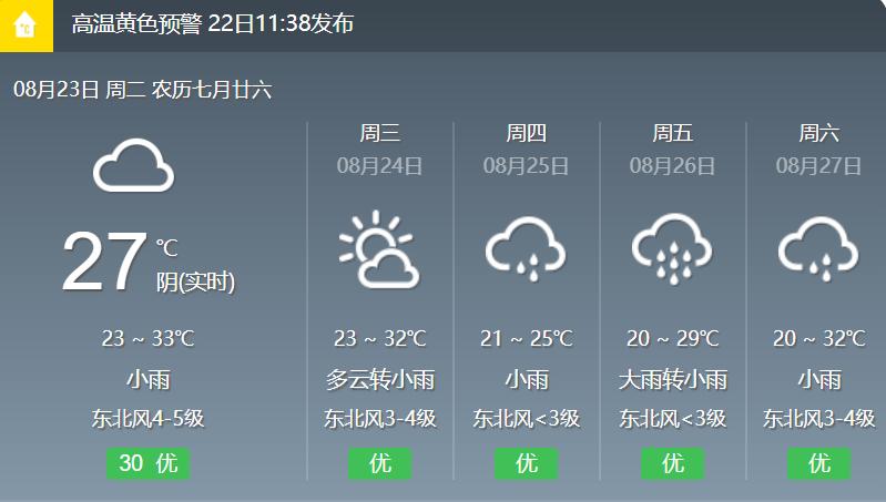 峄城天气预报15天?峄城天气预报15天准确?-第5张图片-巾百福 峄城天气预报15天?峄城天气预报15天准确?-第5张图片-巾百福