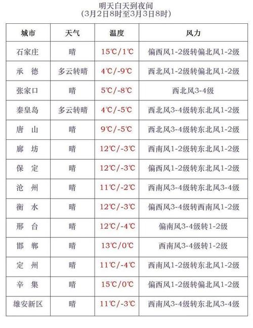 辛集天气24小时?辛集今天天气24小时?-第2张图片-巾百福 辛集天气24小时?辛集今天天气24小时?-第2张图片-巾百福