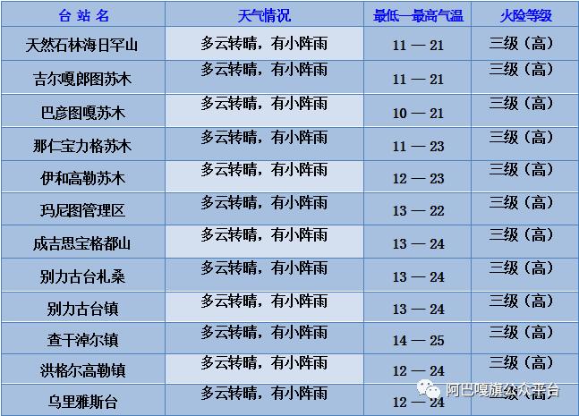 辛集天气24小时?辛集今天天气24小时?-第4张图片-巾百福 辛集天气24小时?辛集今天天气24小时?-第4张图片-巾百福