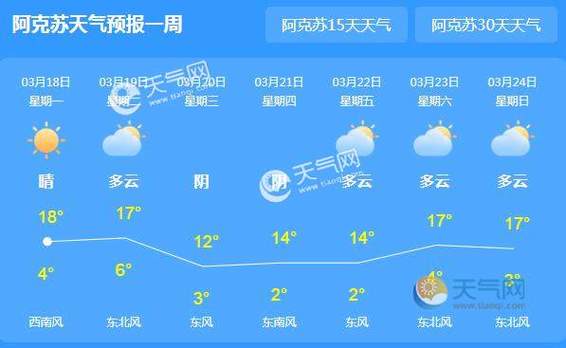 新疆最近天气预报,新疆最近天气预报15天查询结果-第1张图片-巾百福 新疆最近天气预报,新疆最近天气预报15天查询结果-第1张图片-巾百福