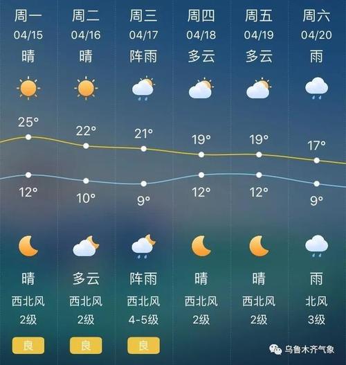 新疆最近天气预报,新疆最近天气预报15天查询结果-第2张图片-巾百福 新疆最近天气预报,新疆最近天气预报15天查询结果-第2张图片-巾百福