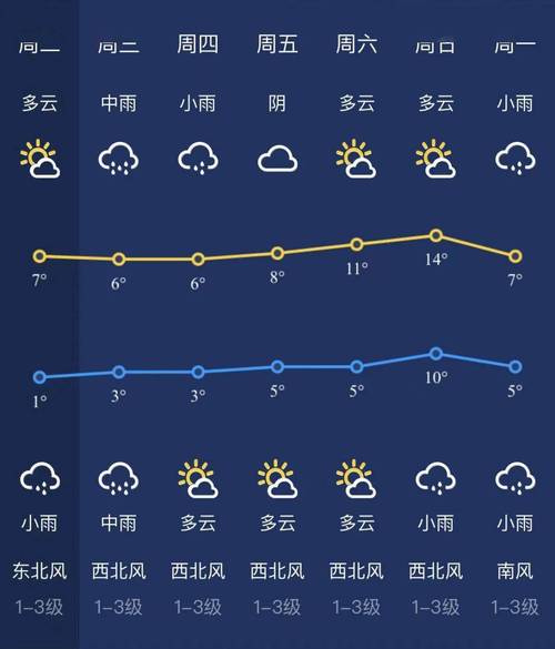 新疆最近天气预报,新疆最近天气预报15天查询结果-第4张图片-巾百福 新疆最近天气预报,新疆最近天气预报15天查询结果-第4张图片-巾百福