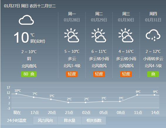 丹江口天气预报7天,丹江口天气预报7天准确一览表-第3张图片-巾百福 丹江口天气预报7天,丹江口天气预报7天准确一览表-第3张图片-巾百福