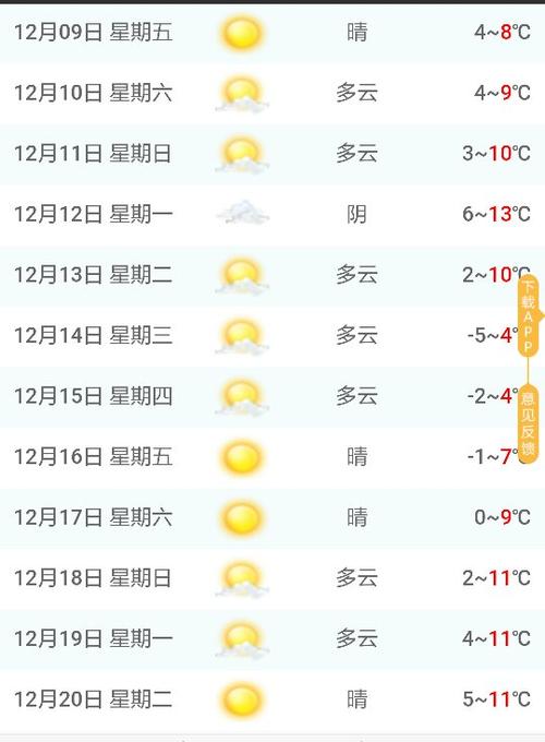 灌南天气预报15天,灌南天气预报15天查询结果表?-第2张图片-巾百福 灌南天气预报15天,灌南天气预报15天查询结果表?-第2张图片-巾百福