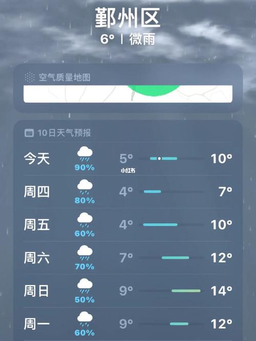 宁波天气30天预报,宁波天气30天预报查询全年?-第3张图片-巾百福 宁波天气30天预报,宁波天气30天预报查询全年?-第3张图片-巾百福