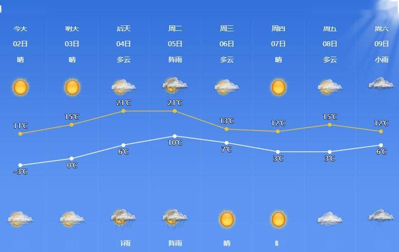 宁波天气30天预报,宁波天气30天预报查询全年?-第7张图片-巾百福 宁波天气30天预报,宁波天气30天预报查询全年?-第7张图片-巾百福
