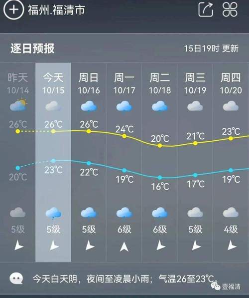 德保天气预报一周,德保天气预报一周7天实时?-第1张图片-巾百福 德保天气预报一周,德保天气预报一周7天实时?-第1张图片-巾百福