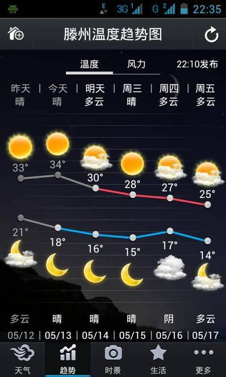 德保天气预报一周,德保天气预报一周7天实时?-第2张图片-巾百福 德保天气预报一周,德保天气预报一周7天实时?-第2张图片-巾百福