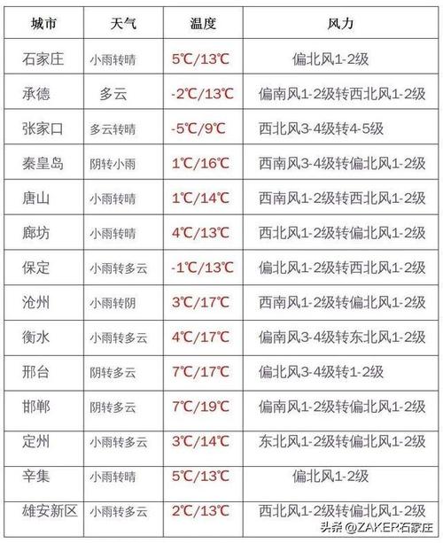 德保天气预报一周,德保天气预报一周7天实时?-第5张图片-巾百福 德保天气预报一周,德保天气预报一周7天实时?-第5张图片-巾百福