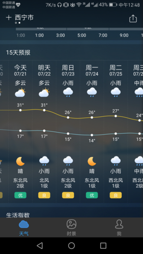 毕节生机天气预报,毕节生机天气预报最新-第1张图片-巾百福 毕节生机天气预报,毕节生机天气预报最新-第1张图片-巾百福