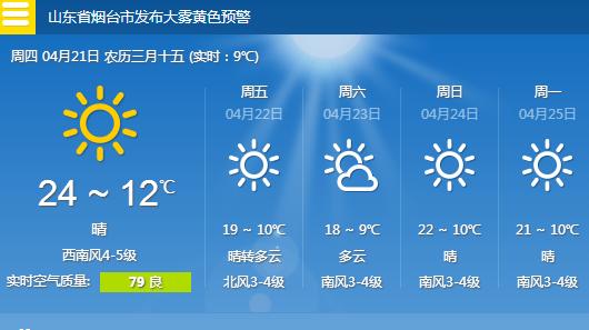 山东省未来3天天气,山东省未来三天天气情况?-第4张图片-巾百福 山东省未来3天天气,山东省未来三天天气情况?-第4张图片-巾百福