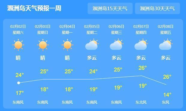 建瓯天气预报30天?建瓯天气预报30天准确视频?-第1张图片-巾百福 建瓯天气预报30天?建瓯天气预报30天准确视频?-第1张图片-巾百福