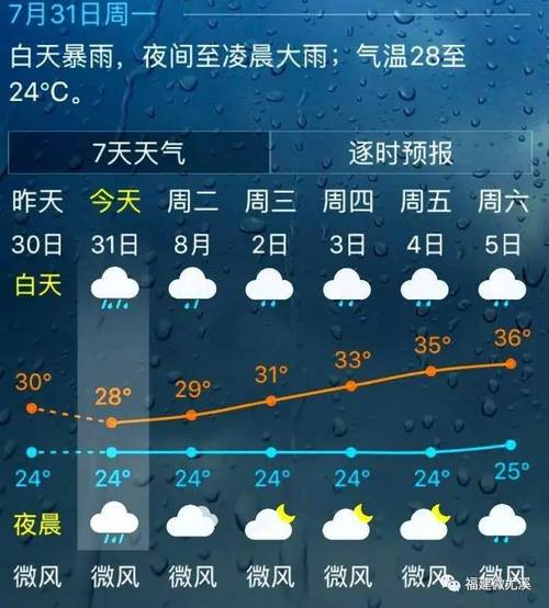 建瓯天气预报30天?建瓯天气预报30天准确视频?-第5张图片-巾百福 建瓯天气预报30天?建瓯天气预报30天准确视频?-第5张图片-巾百福