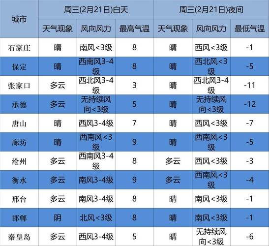 太原天气预报7天,山西太原天气预报7天?-第1张图片-巾百福 太原天气预报7天,山西太原天气预报7天?-第1张图片-巾百福