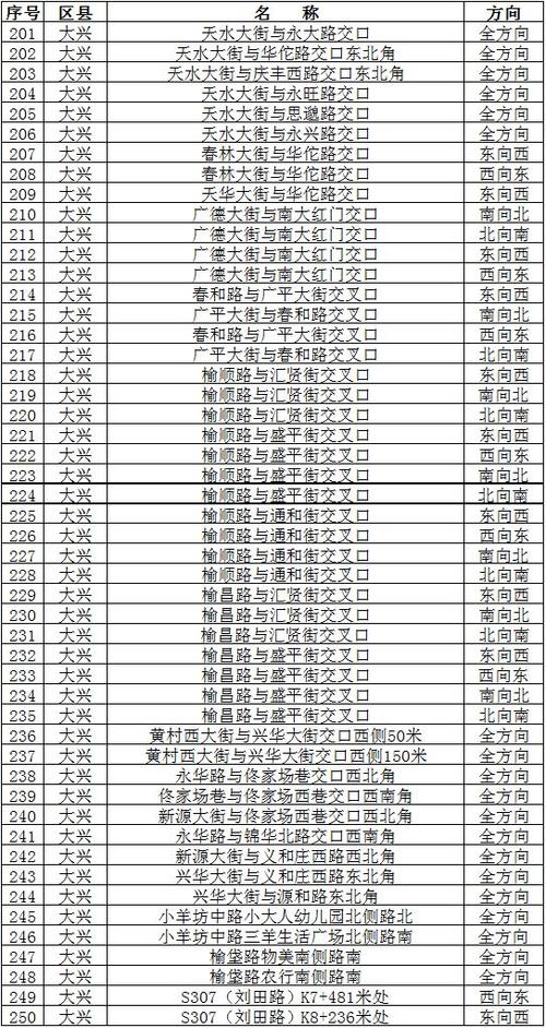 固安限号星期一限几,固安限号嘛?-第5张图片-巾百福 固安限号星期一限几,固安限号嘛?-第5张图片-巾百福