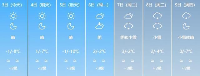 乌鲁木齐明天天气?乌鲁木齐明天天气预报是多少?-第3张图片-巾百福 乌鲁木齐明天天气?乌鲁木齐明天天气预报是多少?-第3张图片-巾百福
