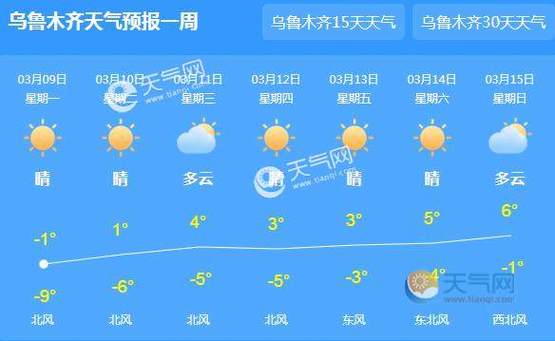 乌鲁木齐明天天气?乌鲁木齐明天天气预报是多少?-第4张图片-巾百福 乌鲁木齐明天天气?乌鲁木齐明天天气预报是多少?-第4张图片-巾百福