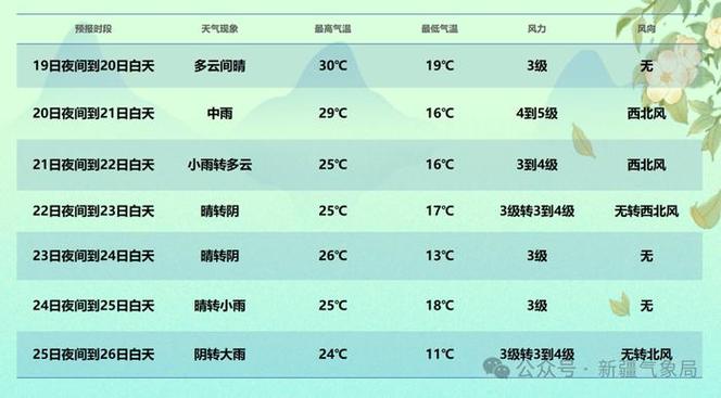 乌鲁木齐明天天气?乌鲁木齐明天天气预报是多少?-第6张图片-巾百福 乌鲁木齐明天天气?乌鲁木齐明天天气预报是多少?-第6张图片-巾百福