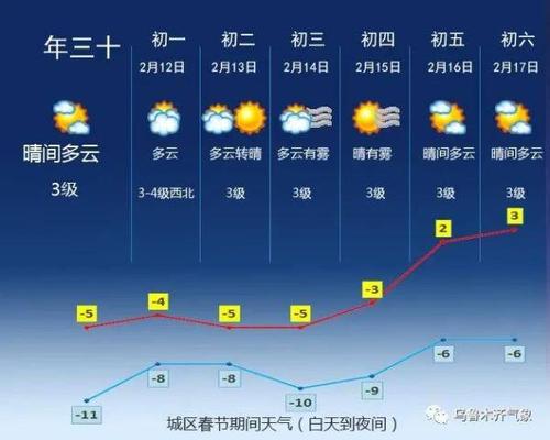 乌鲁木齐明天天气?乌鲁木齐明天天气预报是多少?-第7张图片-巾百福 乌鲁木齐明天天气?乌鲁木齐明天天气预报是多少?-第7张图片-巾百福