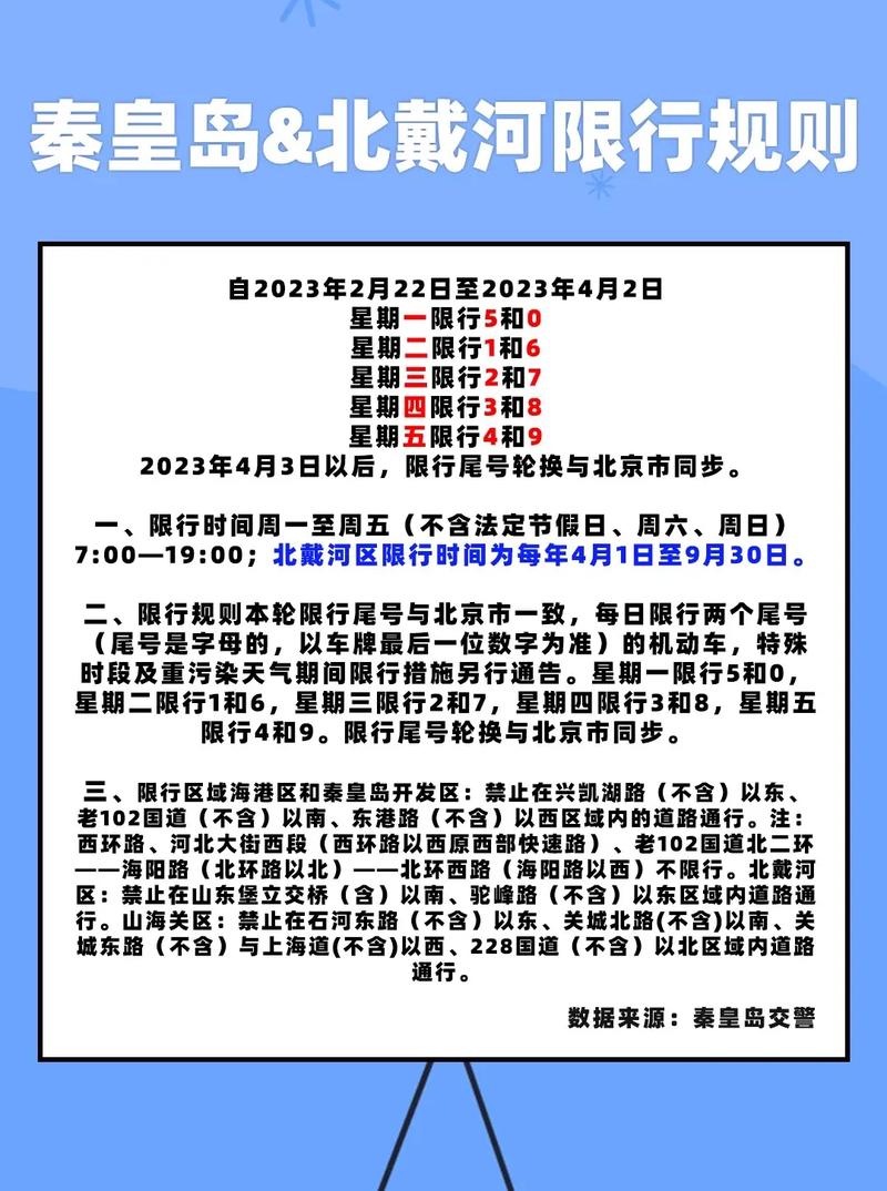 秦皇岛限号最新规定,秦皇岛限号最新消息-第7张图片-巾百福 秦皇岛限号最新规定,秦皇岛限号最新消息-第7张图片-巾百福