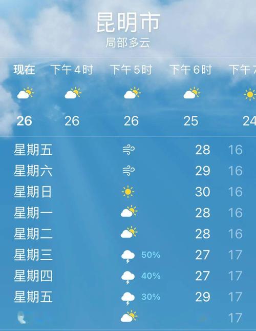 昆明一周天气预报,昆明一周天气预报七天?-第2张图片-巾百福 昆明一周天气预报,昆明一周天气预报七天?-第2张图片-巾百福