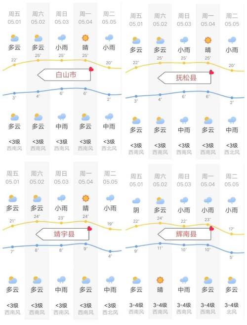 昆明一周天气预报,昆明一周天气预报七天?-第3张图片-巾百福 昆明一周天气预报,昆明一周天气预报七天?-第3张图片-巾百福