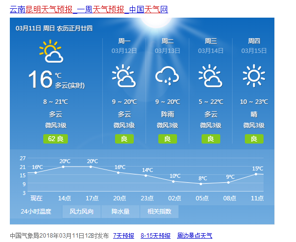 昆明一周天气预报,昆明一周天气预报七天?-第4张图片-巾百福 昆明一周天气预报,昆明一周天气预报七天?-第4张图片-巾百福