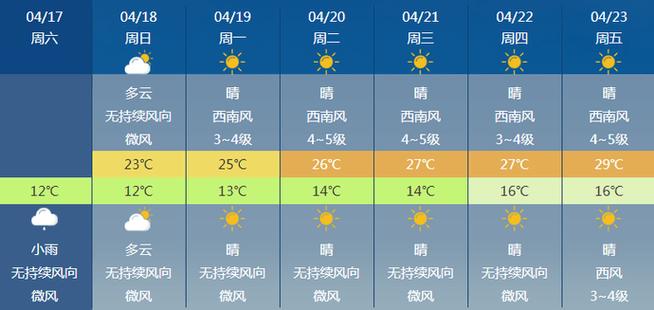 昆明一周天气预报,昆明一周天气预报七天?-第5张图片-巾百福 昆明一周天气预报,昆明一周天气预报七天?-第5张图片-巾百福