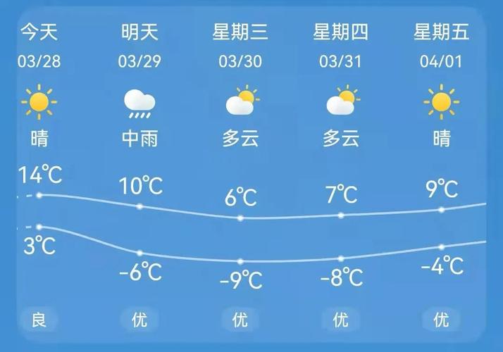 昆明一周天气预报,昆明一周天气预报七天?-第7张图片-巾百福 昆明一周天气预报,昆明一周天气预报七天?-第7张图片-巾百福