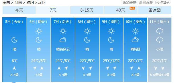 濮阳15天天气预报,濮阳15天天气预报查询表?-第1张图片-巾百福 濮阳15天天气预报,濮阳15天天气预报查询表?-第1张图片-巾百福