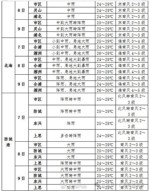 濮阳15天天气预报,濮阳15天天气预报查询表?-第7张图片-巾百福 濮阳15天天气预报,濮阳15天天气预报查询表?-第7张图片-巾百福