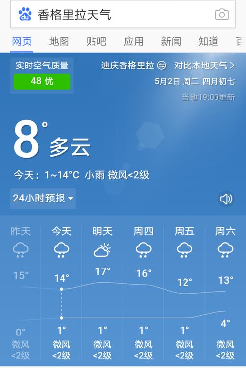 崇明气象台发布天气,崇明气象台天气预报-第1张图片-巾百福 崇明气象台发布天气,崇明气象台天气预报-第1张图片-巾百福