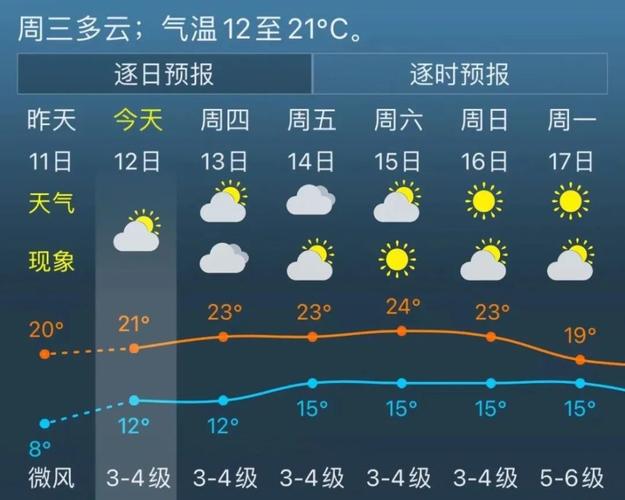 崇明气象台发布天气,崇明气象台天气预报-第2张图片-巾百福 崇明气象台发布天气,崇明气象台天气预报-第2张图片-巾百福