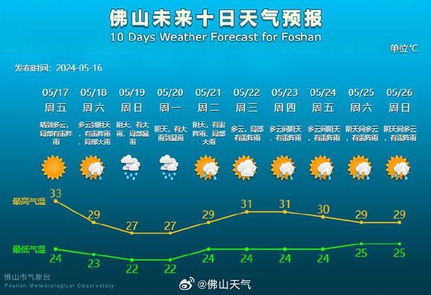 崇明气象台发布天气,崇明气象台天气预报-第3张图片-巾百福 崇明气象台发布天气,崇明气象台天气预报-第3张图片-巾百福