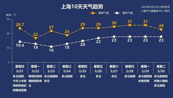 崇明气象台发布天气,崇明气象台天气预报-第4张图片-巾百福 崇明气象台发布天气,崇明气象台天气预报-第4张图片-巾百福