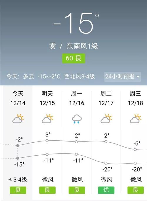 双辽未来15天天气?双辽未来三天天气预报?-第5张图片-巾百福 双辽未来15天天气?双辽未来三天天气预报?-第5张图片-巾百福