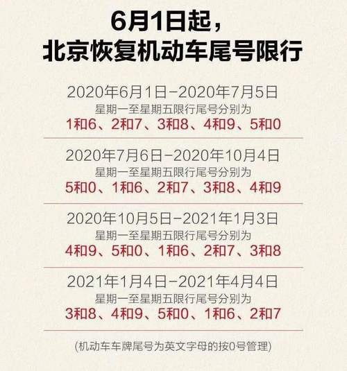 12月4号北京限号?十二月北京限号?-第2张图片-巾百福 12月4号北京限号?十二月北京限号?-第2张图片-巾百福