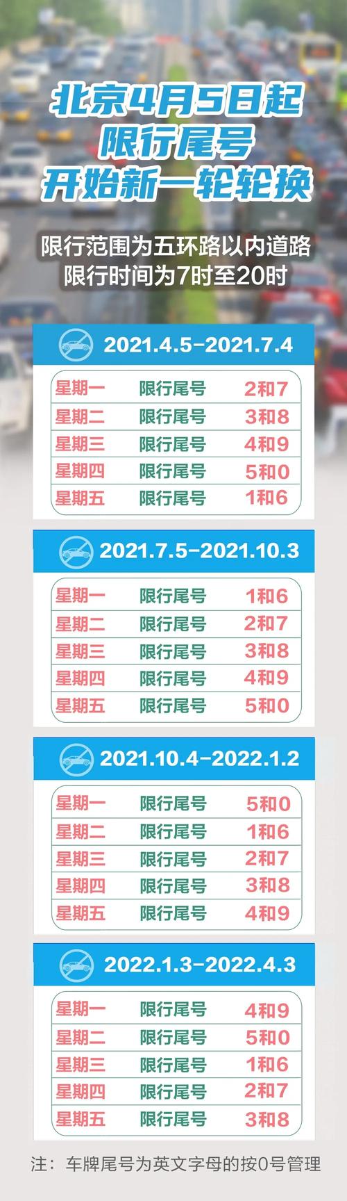 12月4号北京限号?十二月北京限号?-第4张图片-巾百福 12月4号北京限号?十二月北京限号?-第4张图片-巾百福