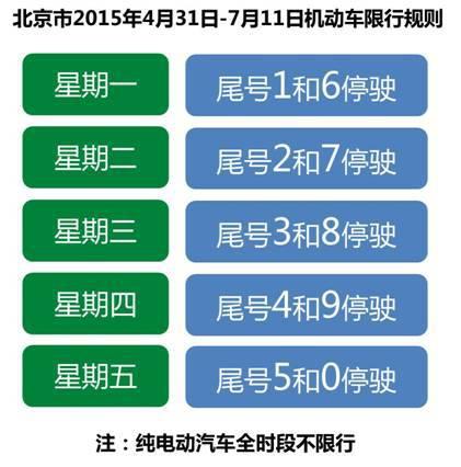 12月4号北京限号?十二月北京限号?-第5张图片-巾百福 12月4号北京限号?十二月北京限号?-第5张图片-巾百福
