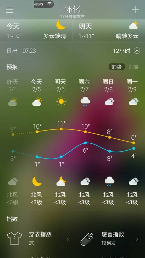 新化天气预报30天,新化天气预报30天精准查询?-第1张图片-巾百福 新化天气预报30天,新化天气预报30天精准查询?-第1张图片-巾百福