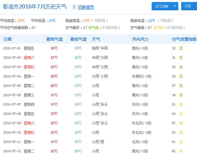 新化天气预报30天,新化天气预报30天精准查询?-第3张图片-巾百福 新化天气预报30天,新化天气预报30天精准查询?-第3张图片-巾百福