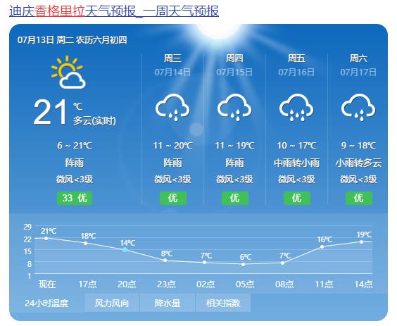 香格里拉天气15天,香格里拉天气15天预报景区有哪些?-第3张图片-巾百福 香格里拉天气15天,香格里拉天气15天预报景区有哪些?-第3张图片-巾百福