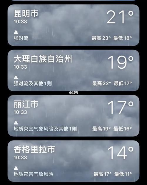 香格里拉天气15天,香格里拉天气15天预报景区有哪些?-第4张图片-巾百福 香格里拉天气15天,香格里拉天气15天预报景区有哪些?-第4张图片-巾百福